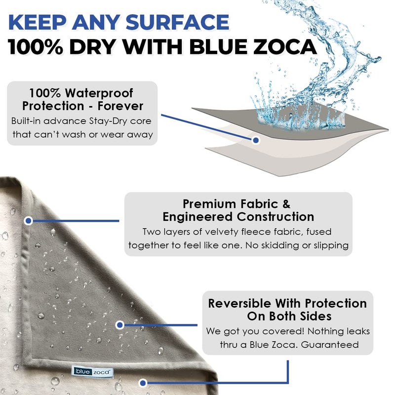 Blue Zoca Waterproof Blanket | Machine Washable Dog Bed Cover | Water Proof Blanket to Protect Your Bed Couch Car from Leaks Spills & Accidents | for Adults Dogs & Pets | Oversized Queen Fit - 65x80in (Gray) - Image 2